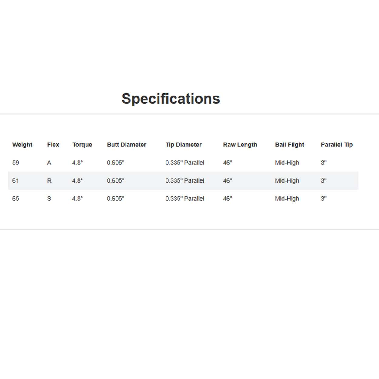 True Temper Project X LZ Graphite Driver Golf Shaft– 0.335" Parallel- 46" New