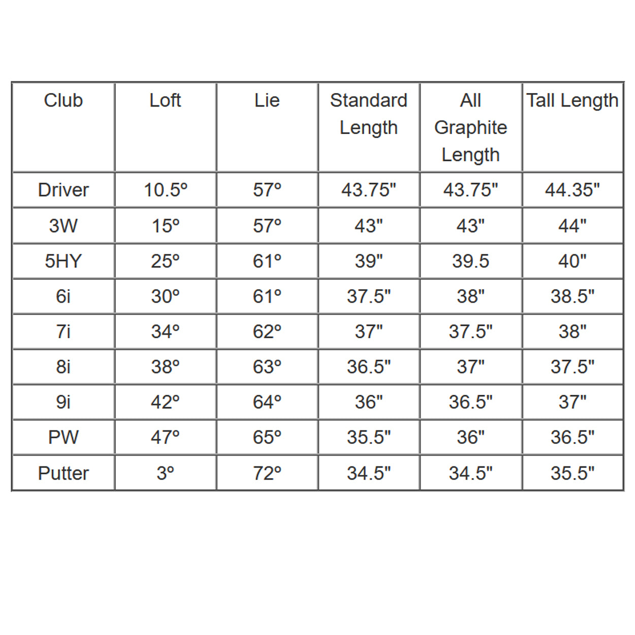 PowerBilt Golf Men’s Pro Power RH TALL Set – Driver, Wood, Hybrid, Irons, Putter & Bag